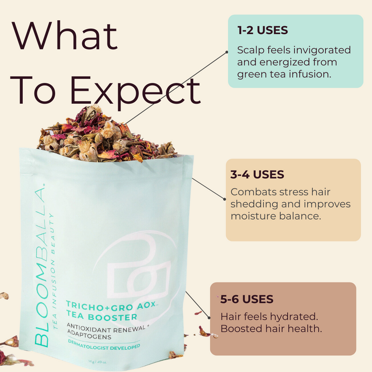 Tricho+Gro AOx™ - Adaptogenic Green Tea Hair Rinse